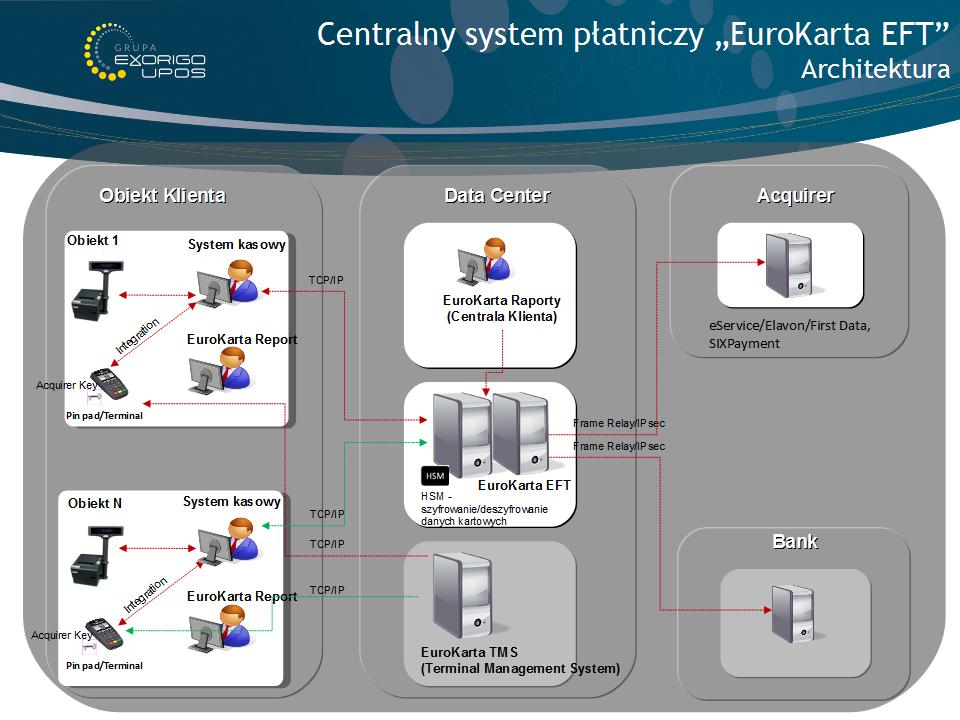 Centralny system płatniczy