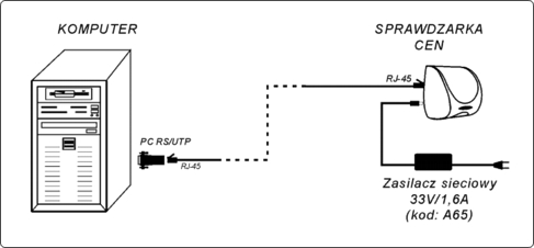 Schemat podłączenia sprawdzarek